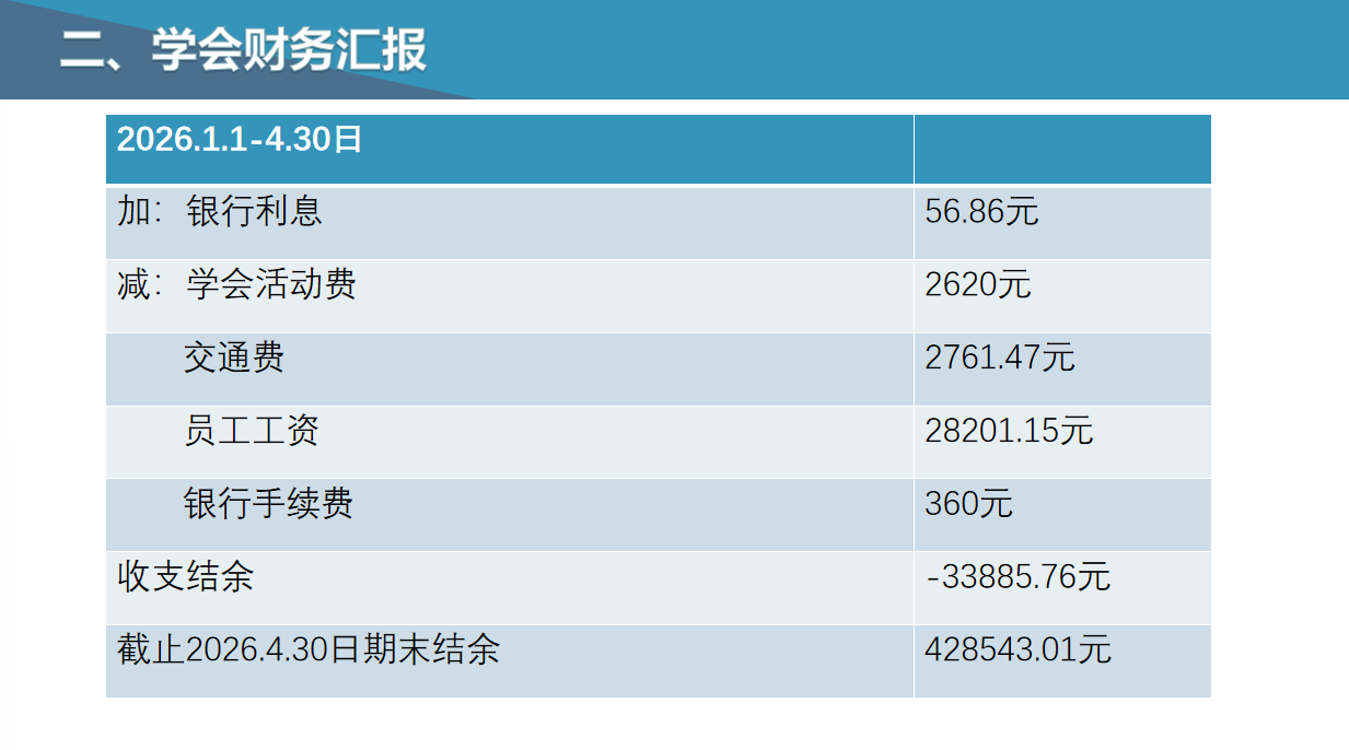 财务汇报.png