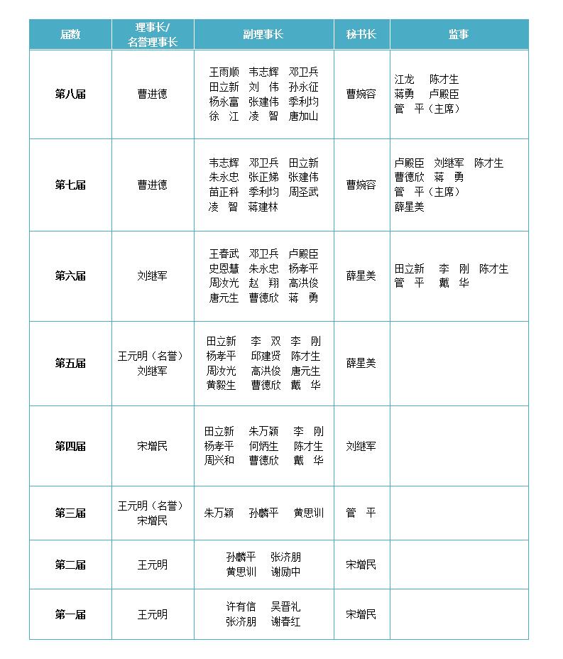 1715228738778070442.jpg 历史沿革(按届).jpg