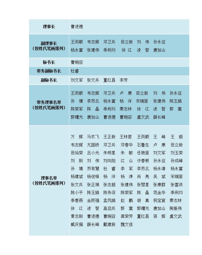 1715315239408028371.jpg 第八届理事会_01.jpg