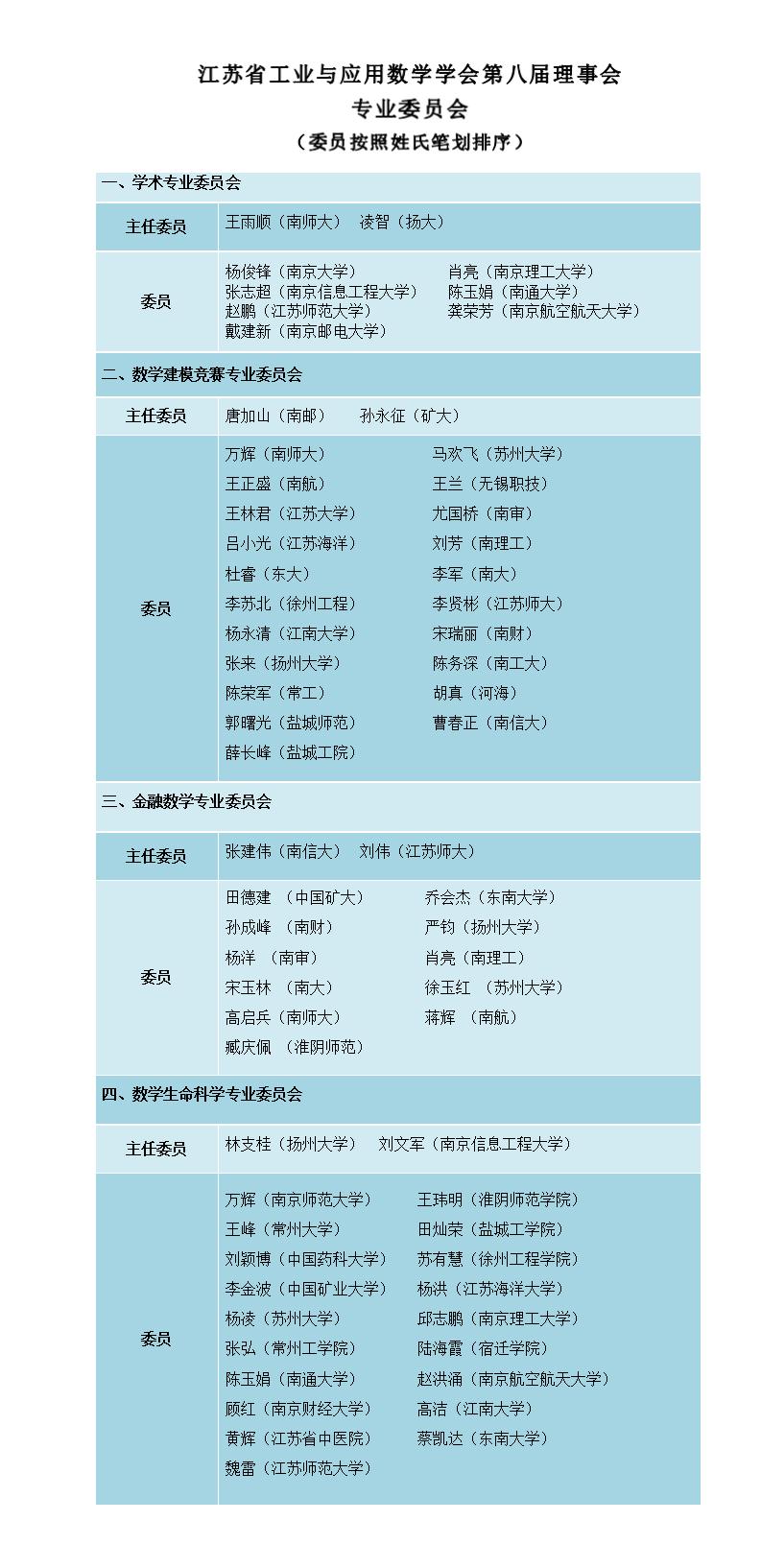 1715315287930020835.jpg 江苏省工业与应用数学学会第八届理事会专业委员会_01.jpg