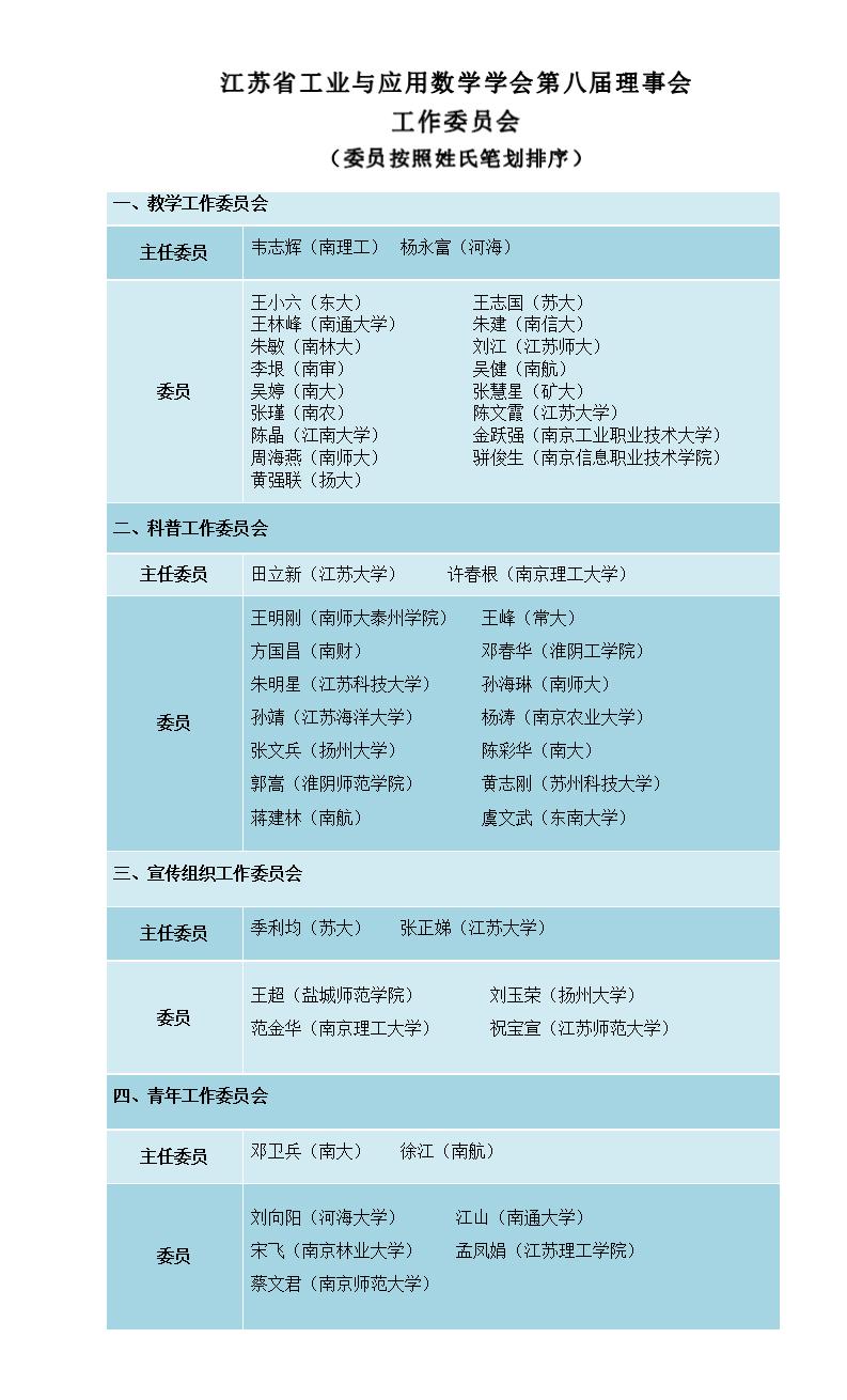 1715321021057091048.jpg 江苏省工业与应用数学学会第八届理事会工作委员会_01.jpg