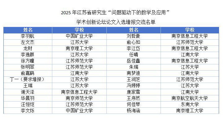 1762914860670029844.jpg 2025年江苏省研究生“问题驱动下的数学及应用”学术创新论坛第二轮通知-公示版本_04.jpg